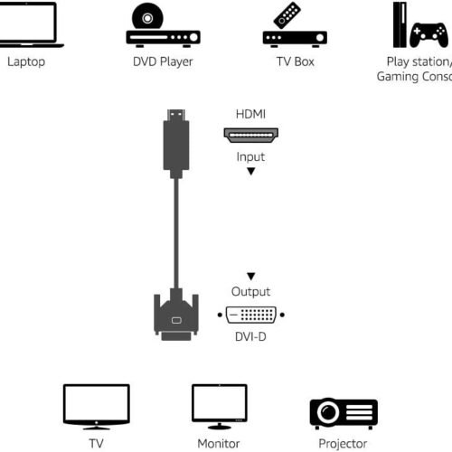 CAB246 Cable Adaptador HDMI a DVI 1080p 1.8m